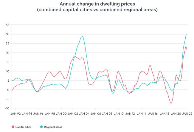 Capital vs Regional Prices.JPG